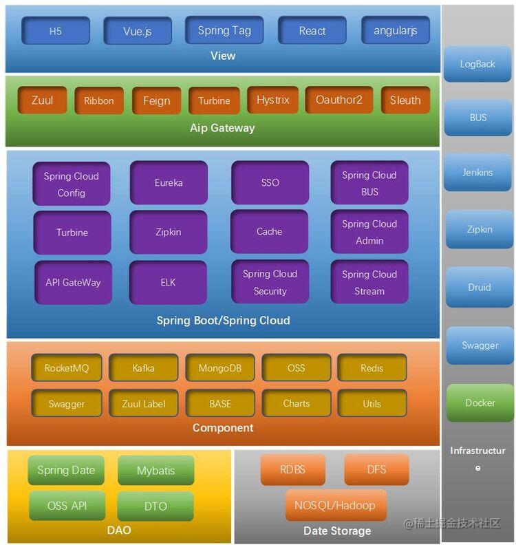 Spring Cloud builds microservices Architecture -Hystrix Service ...