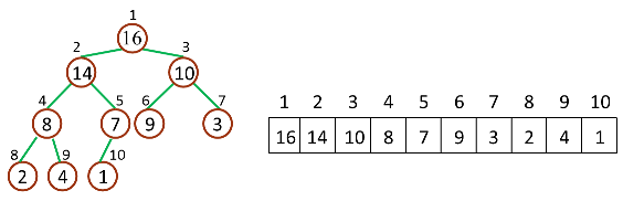 堆和数组的相互关系