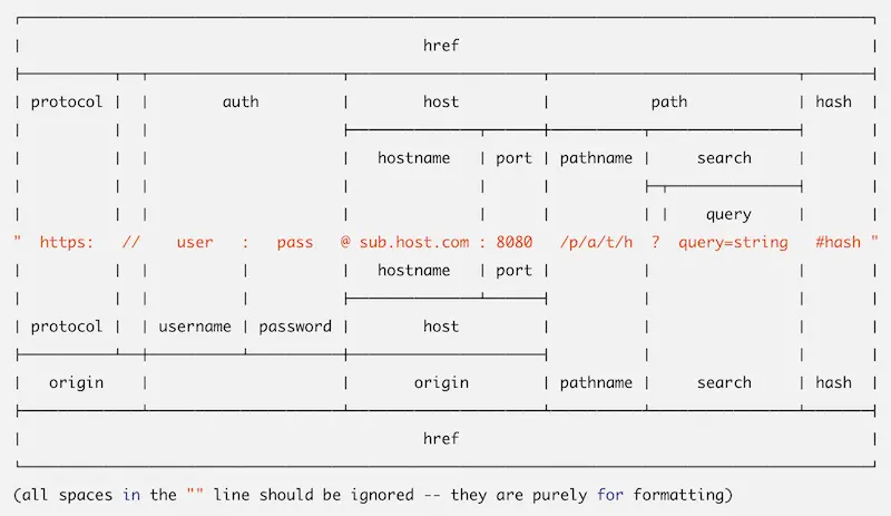 URL-parsing-protocol