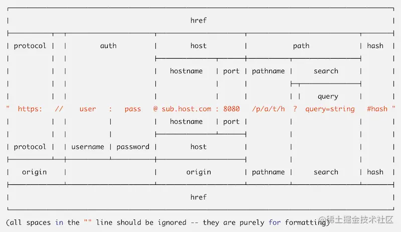 [译]使用Rust编写快速安全的原生Node.js模