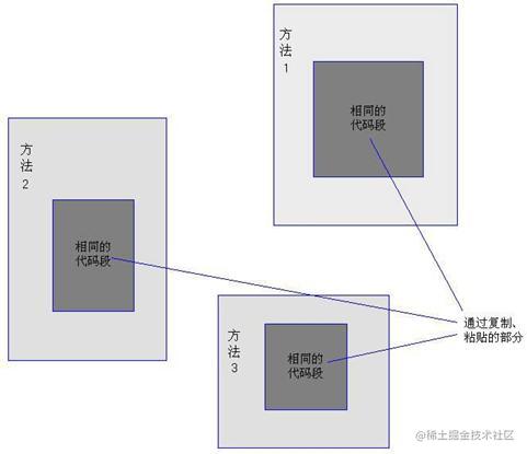 Spring AOP implementation principle and CGLIB application - Moment For ...