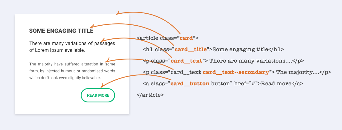 图1：在BEM中命名的组件示例