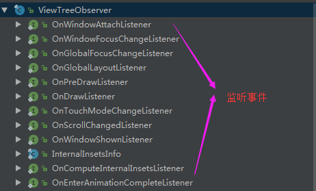 ViewTreeObserver 的监听器