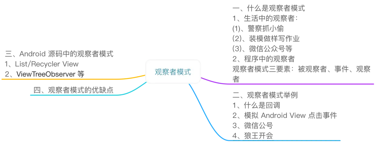 观察者模式大纲