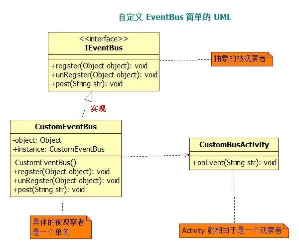 CustomEventBus_UML.jpg