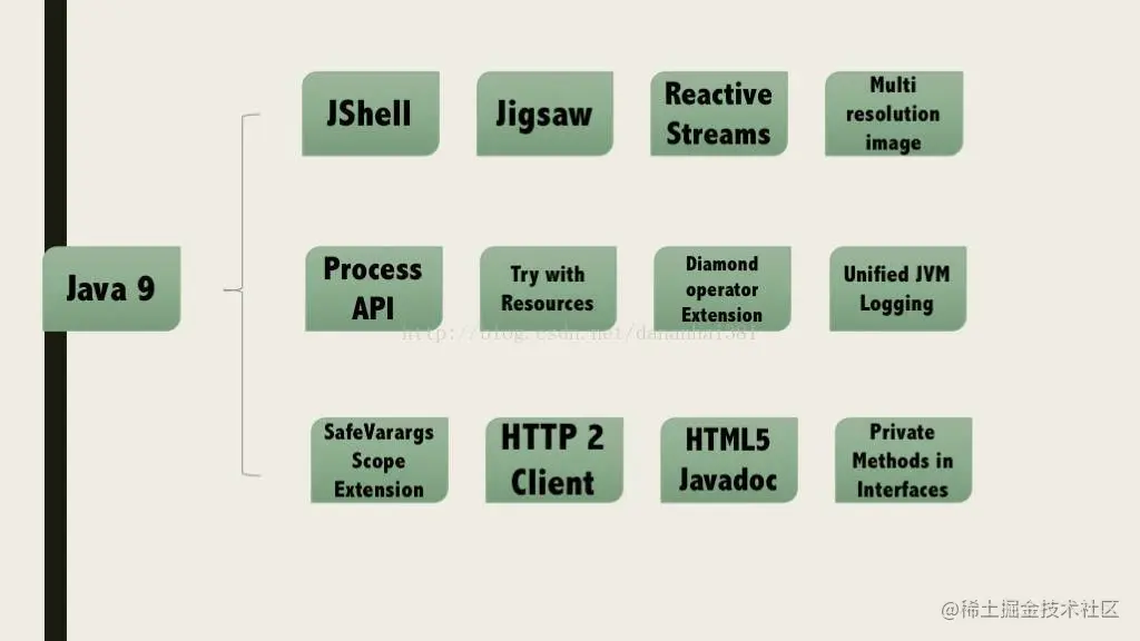 java9的新特性