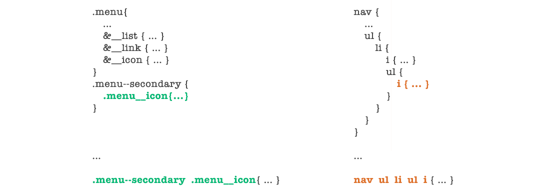 图4：重写二级菜单图标的样式（BEM与嵌套标签）