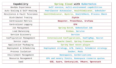 spring_cloud_and_kubernetes_mixed_-_Page_1(1).png