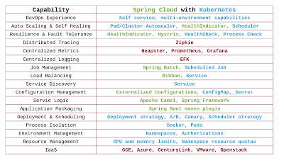 spring_cloud_and_kubernetes_mixed_-_Page_1(1).png