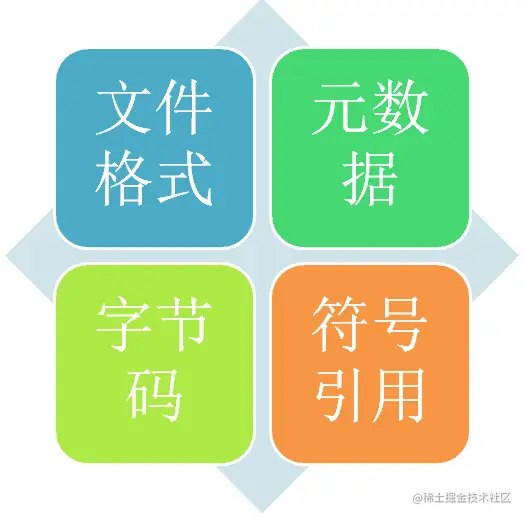 验证
