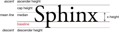 x-height