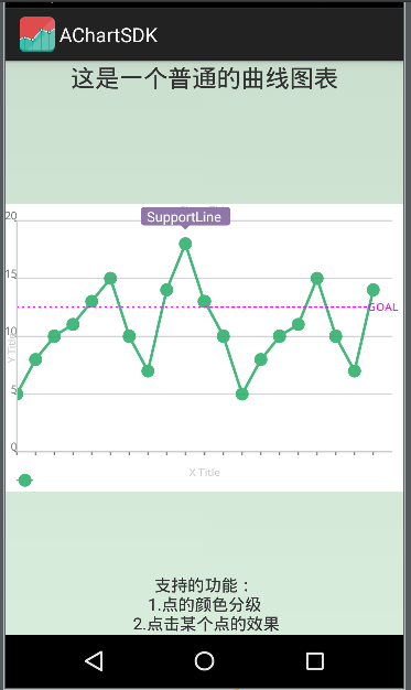 在AchartEngine的基础上进行功能扩展的图表，新增非常多的...