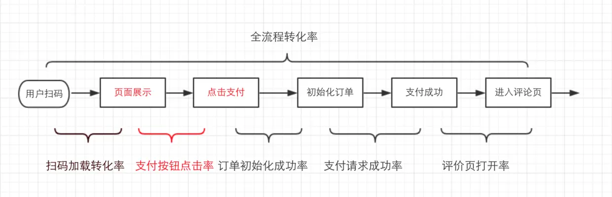 技术流程拆解