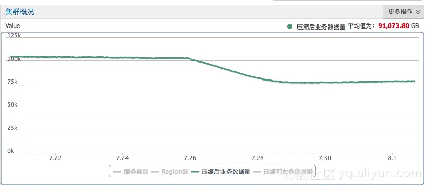 result
