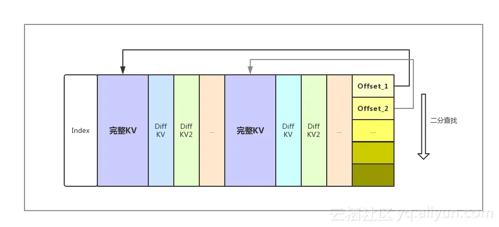 index