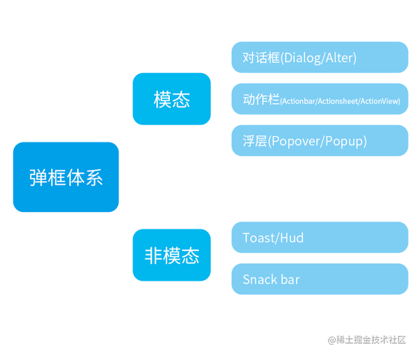 Summary of the frame system - Moment For Technology