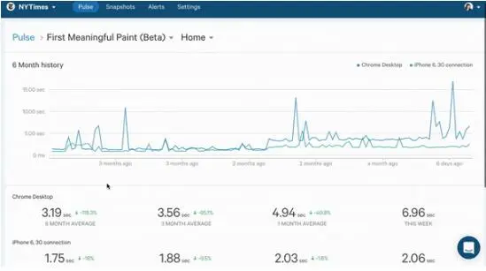 Web的现状：网页性能提升指南