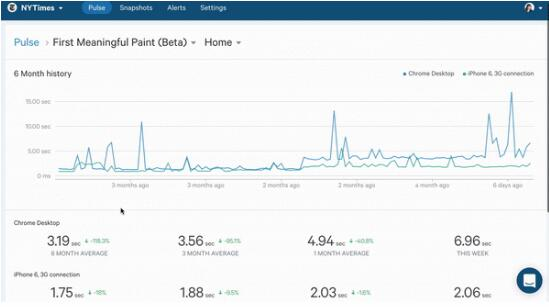 Web的现状：网页性能提升指南