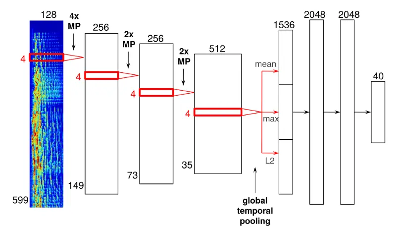 Image credit: Sander Dieleman