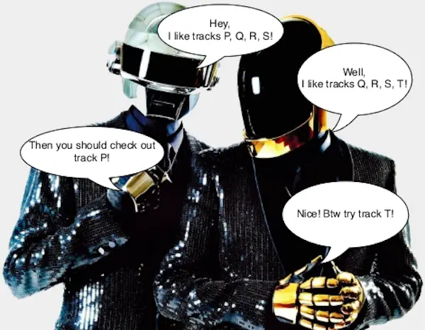 Image by Erik Bernhardsson