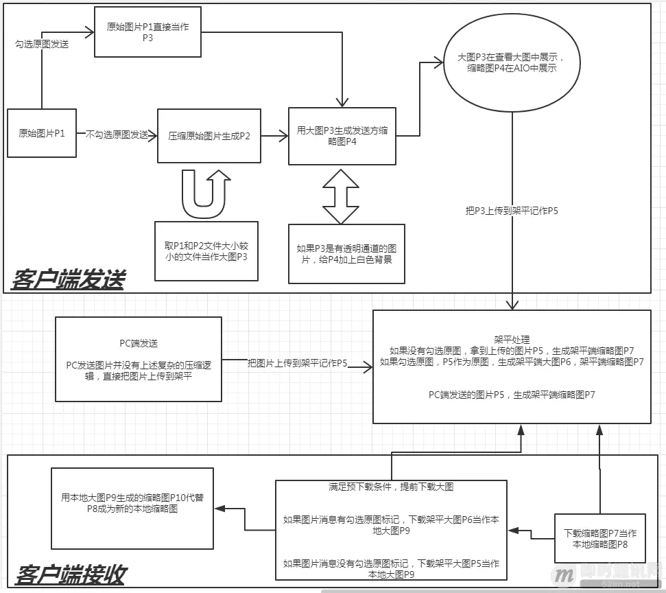 腾讯团队分享 ：一次手Q聊天界面中图片显示bug的追踪过程分享_9.png