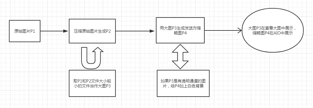 腾讯团队分享 ：一次手Q聊天界面中图片显示bug的追踪过程分享_5.png