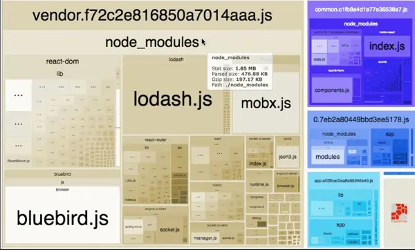 Web的现状：网页性能提升指南