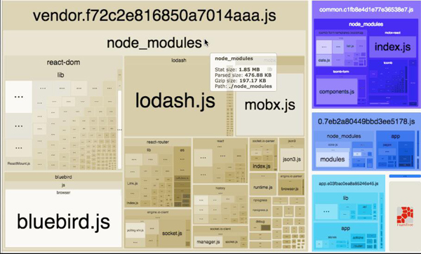 Web的现状：网页性能提升指南