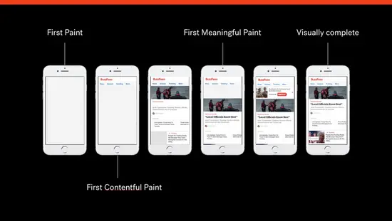 Web的现状：网页性能提升指南