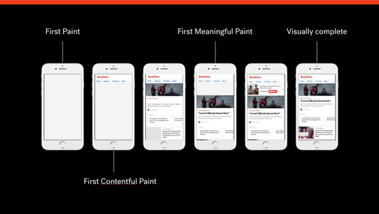 Web的现状：网页性能提升指南