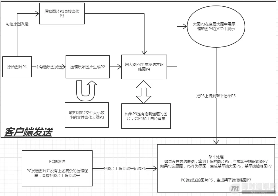 腾讯团队分享 ：一次手Q聊天界面中图片显示bug的追踪过程分享_7.png