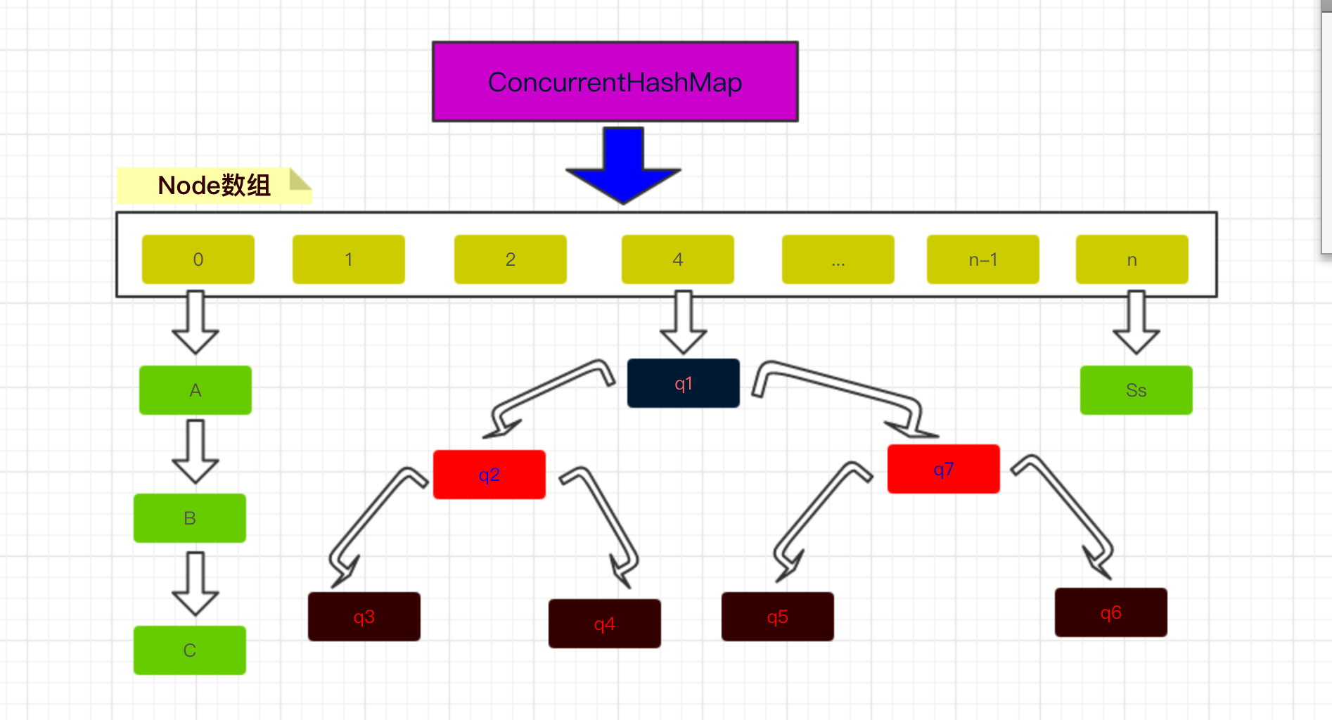 ConcurrentHashMap结构图