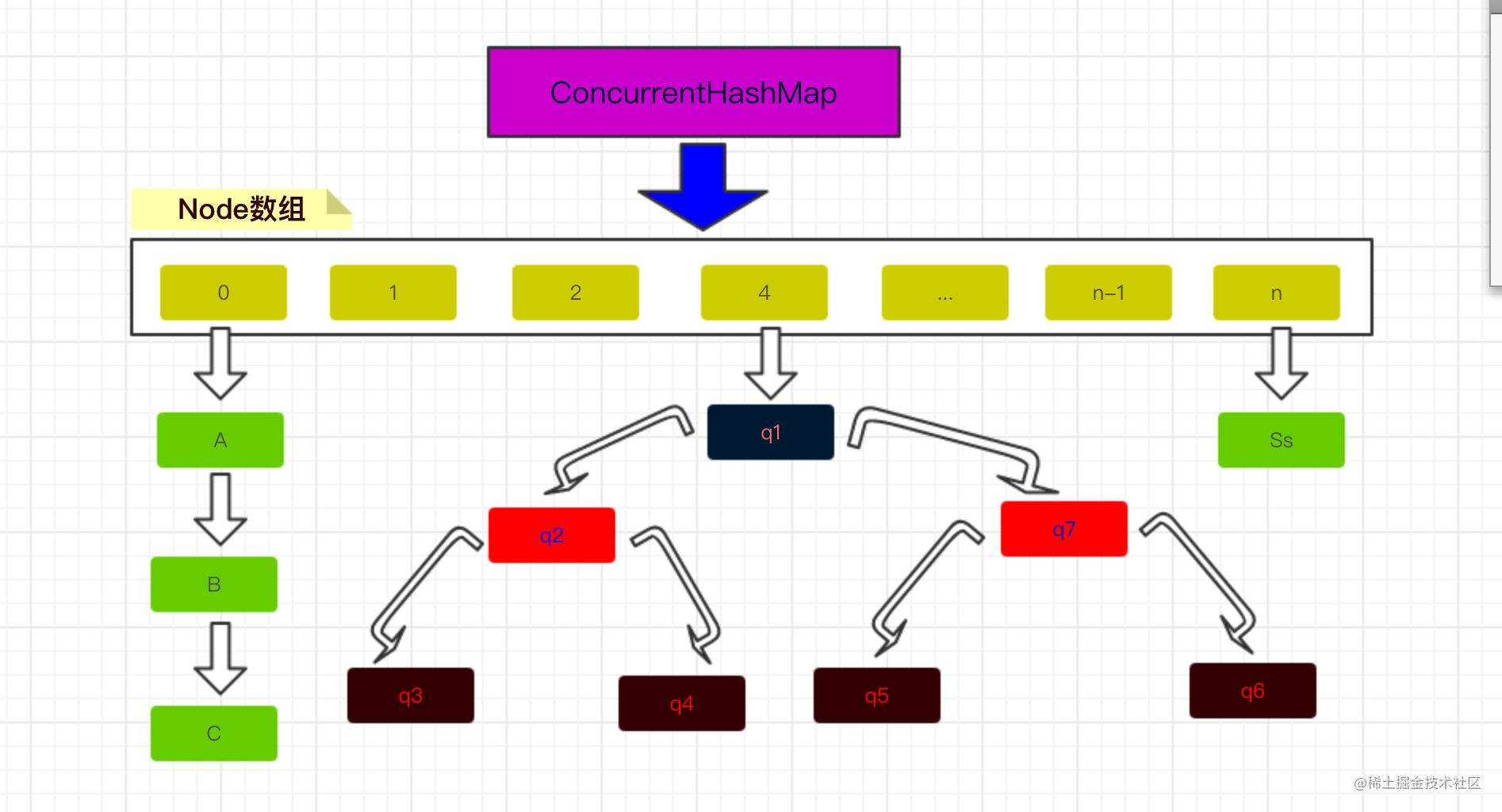ConcurrentHashMap结构图