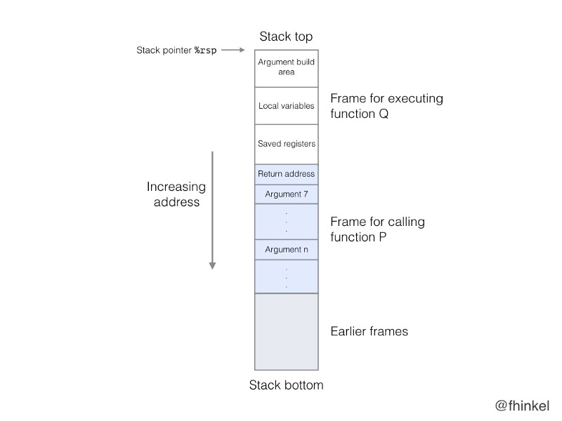 JavaScript 栈模型