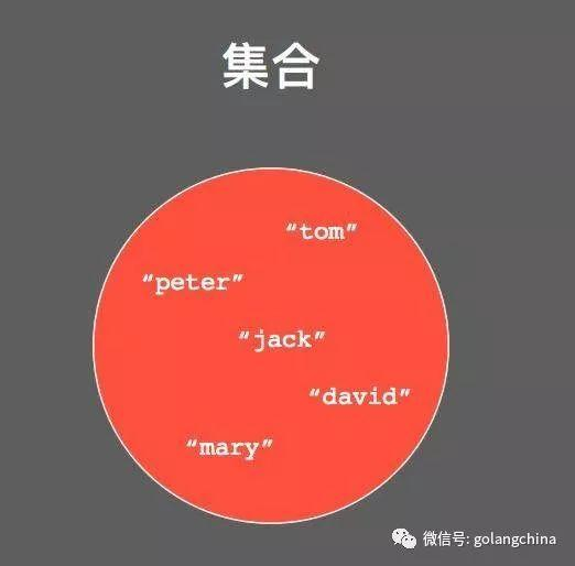 使用Go与redis构建有趣的应用