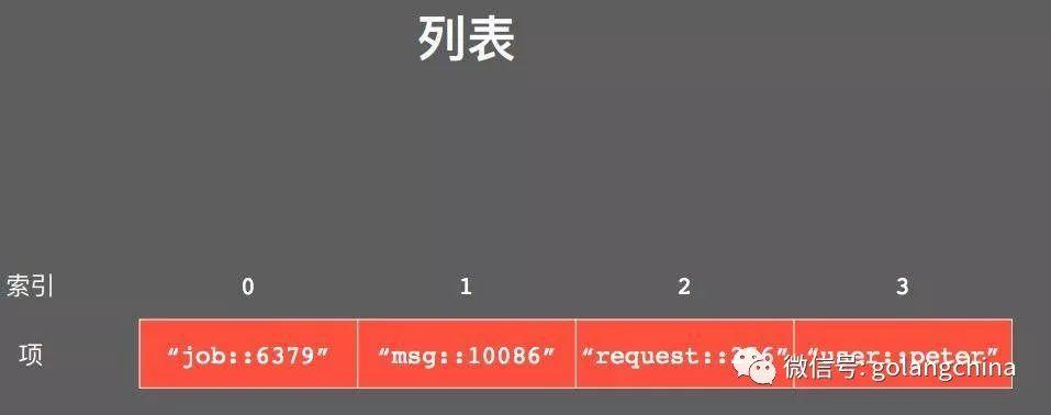 使用Go与redis构建有趣的应用