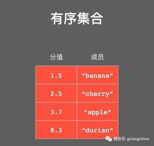 使用Go与redis构建有趣的应用