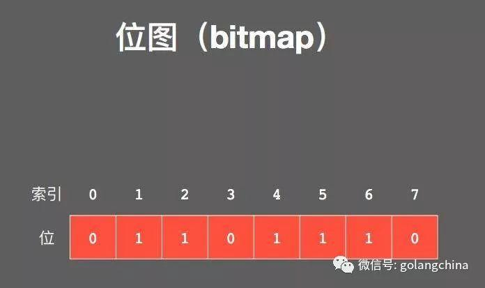 使用Go与redis构建有趣的应用