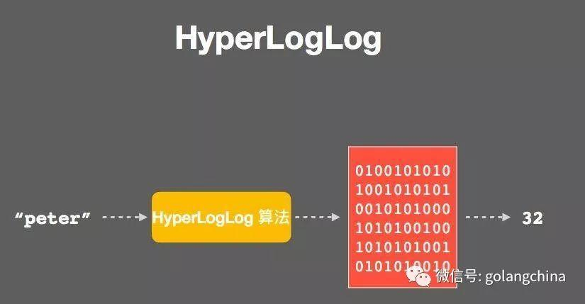 使用Go与redis构建有趣的应用