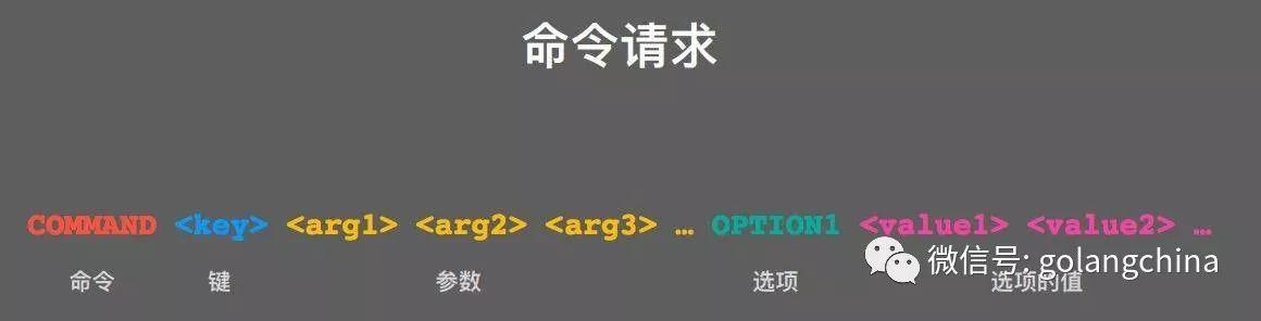 使用Go与redis构建有趣的应用