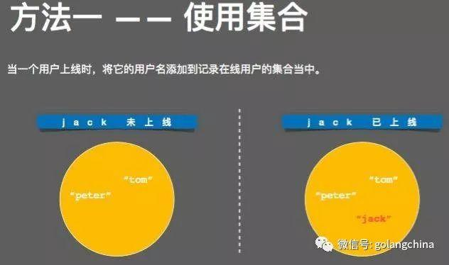 使用Go与redis构建有趣的应用