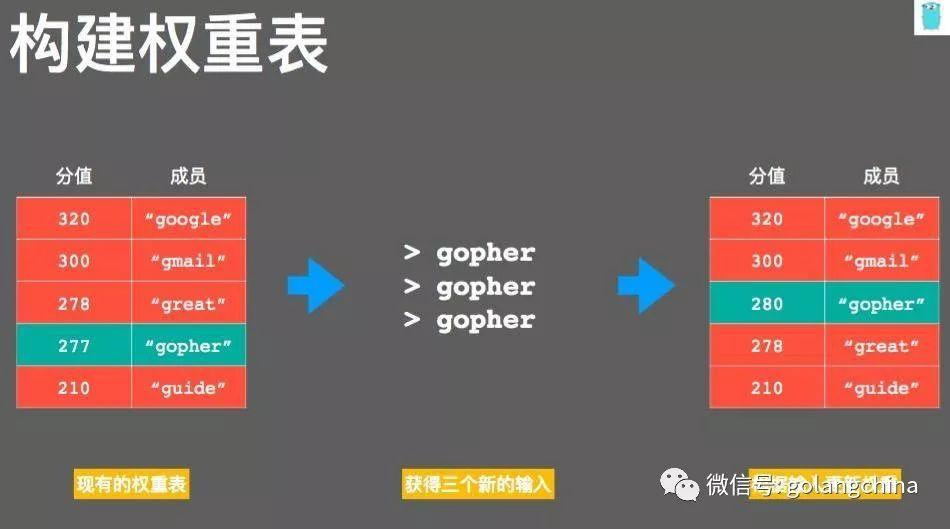 使用Go与redis构建有趣的应用