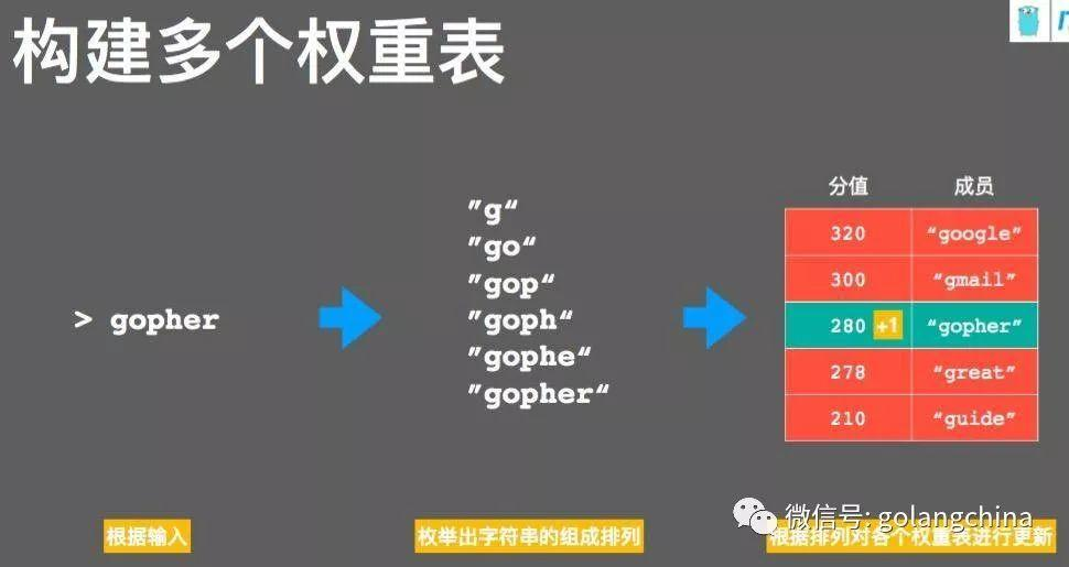 使用Go与redis构建有趣的应用