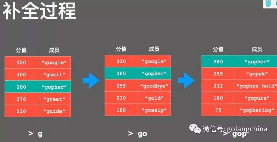 使用Go与redis构建有趣的应用
