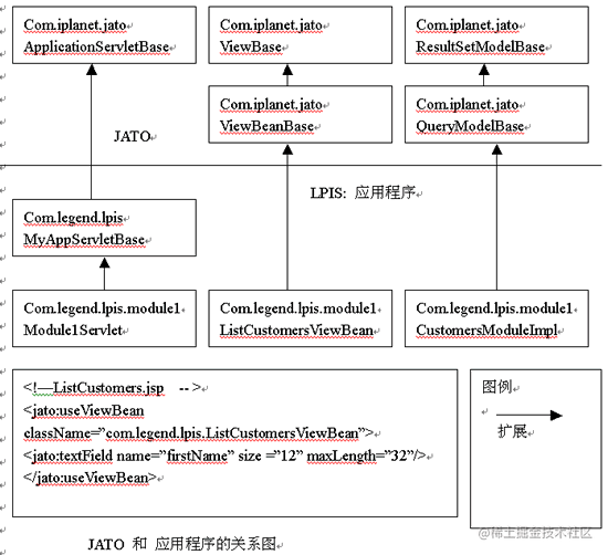 当前流行的J2EE WEB应用架构分析