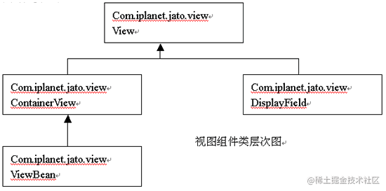 当前流行的J2EE WEB应用架构分析