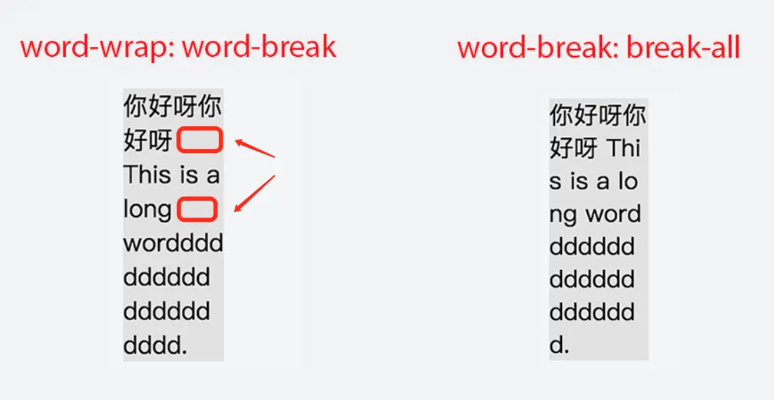 对比示意图