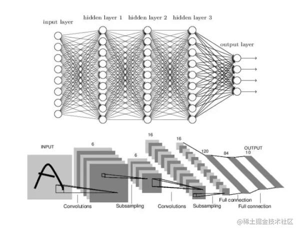Read the CapsNet architecture and then implement it with TensorFlow ...