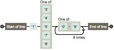 手机号正则表达式