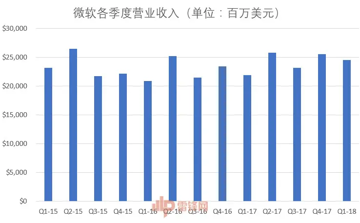 40岁的IT巨人微软，究竟是什么在支持着它继续前进？